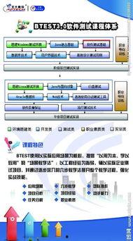 软件测试视频下载,轻松掌握高效测试技巧