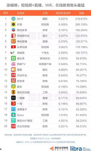 视频播放排行榜,热门内容背后的热门秘密